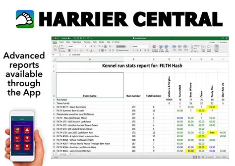 Harrier Central – The Hashing World in the Palm of .